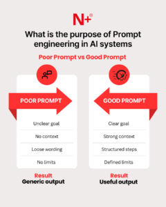 Prompt Engineering in AI Systems