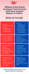Where Is the Quick Analysis Tool in Excel and How Copilot Makes It Faster 