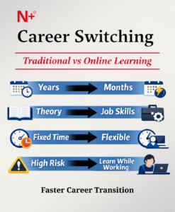 Switch Careers Faster