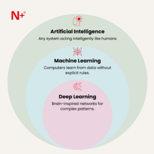 Difference between Artificial Intelligence