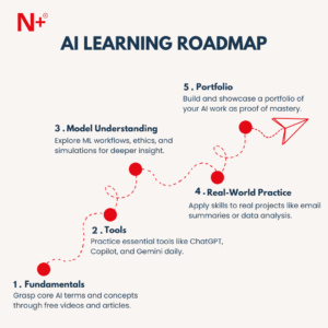 Artificial Intelligence