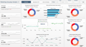 Step 6: Build Full Reports and Dashboards
