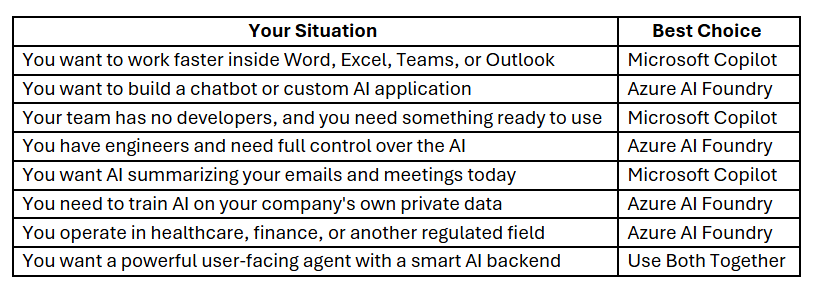 Choose Between Azure AI and Copilot