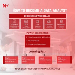 Can Power BI Help You Become a Data Analyst?