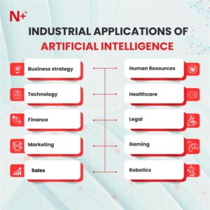 How AI Is Reshaping Industries 